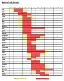 Pollenflugkalender