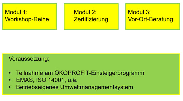 Die fachliche Betreuung übernimmt die Firma Arqum aus Frankfurt.