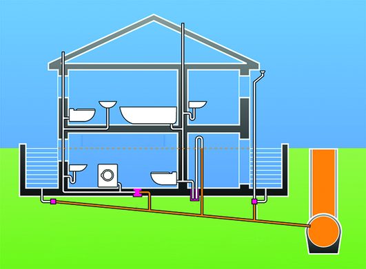 Alternativlos: Der eigene Hausanschluss an das Kanalnetz.