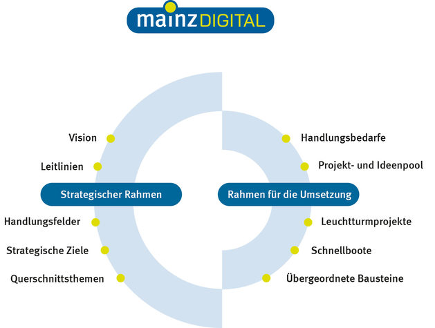 Grafische Darstellung der Handlungsrahmen