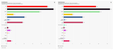 Bundestagswahl 2025, Wahlkreis 204 (Stand 25.2.25)